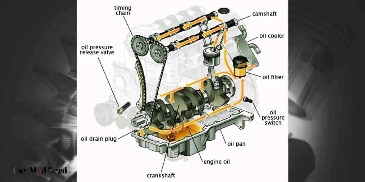 Ford 5.4 Engine Oil Flow Diagram 