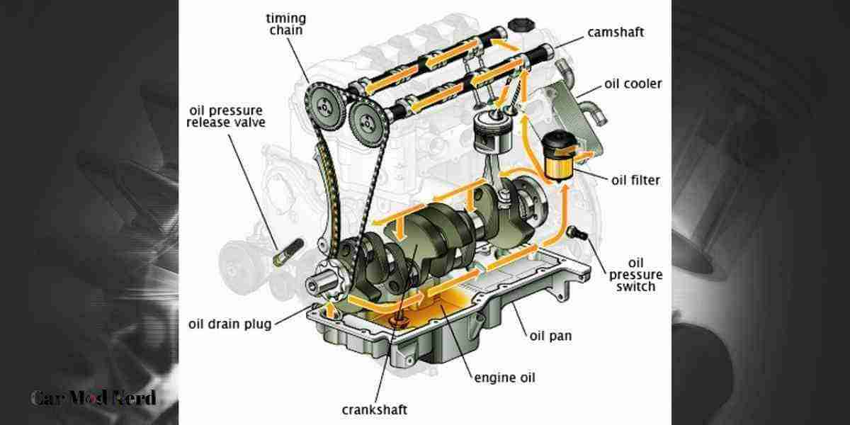 Ford 5.4 Engine Oil Flow Diagram Fordmasterx